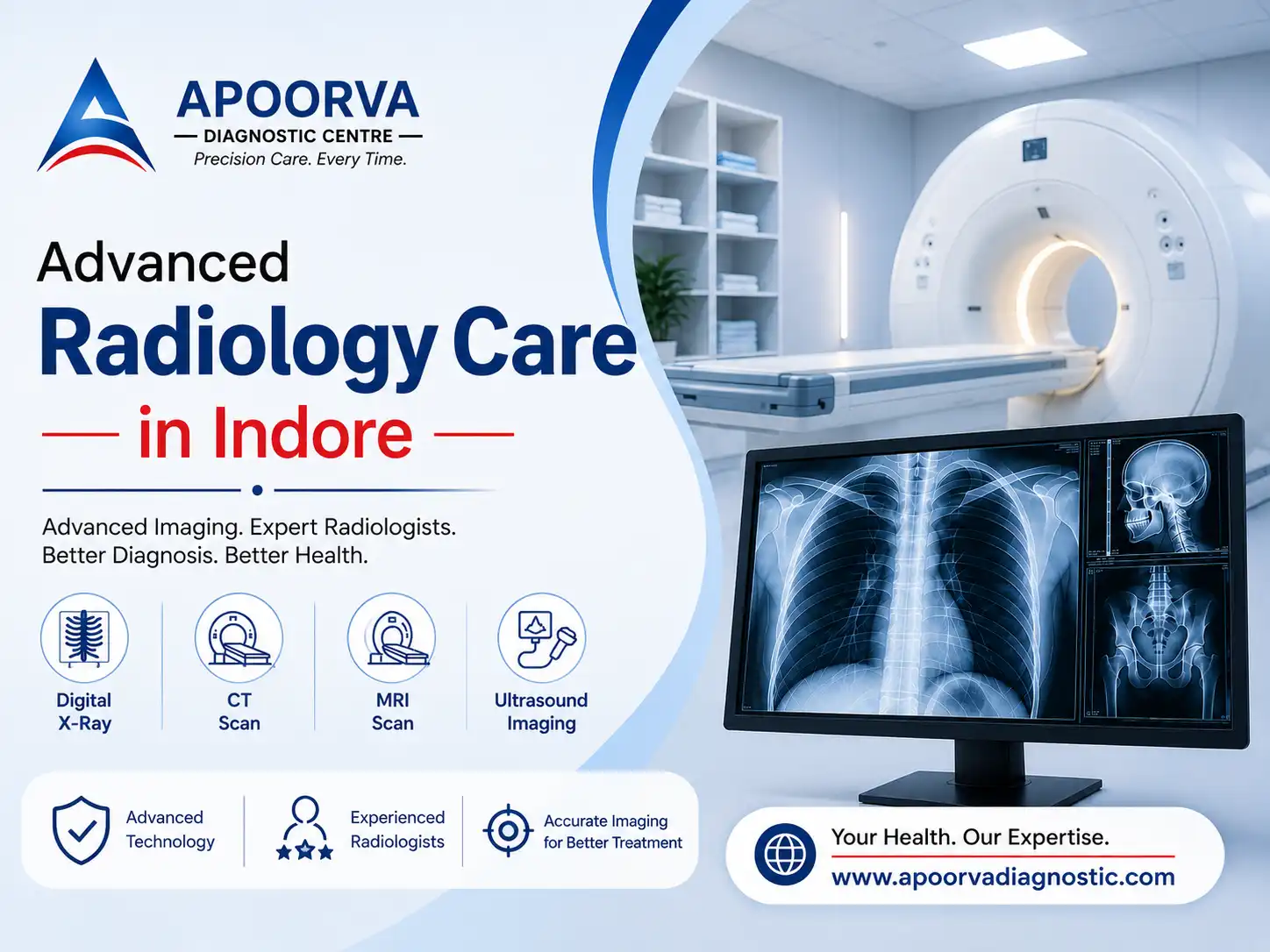 How Radiologists Read Medical Images and Prepare Diagnostic Reports